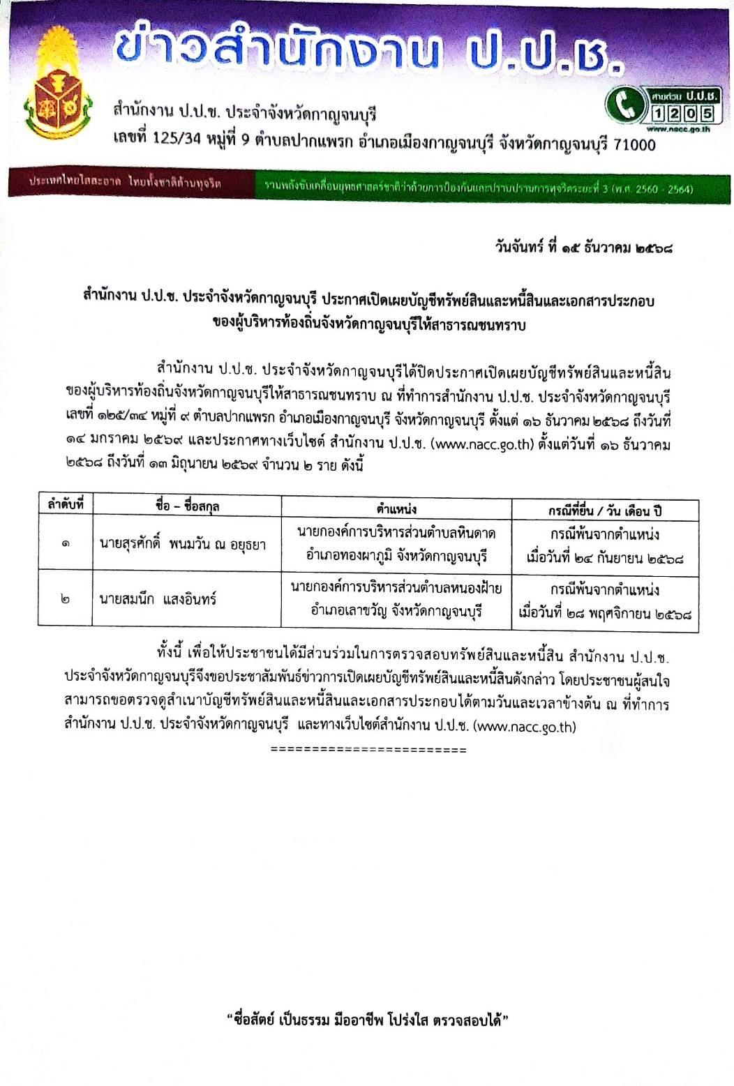 สำนักงาน ป.ป.ช. ประจำจังหวัดกาญจนบุรี เปิดเผยบัญชีทรัพย์สินและหนี้สินและเอกสารประกอบของผู้บริหารท้องถิ่นจังหวัดกาญจนบุรี