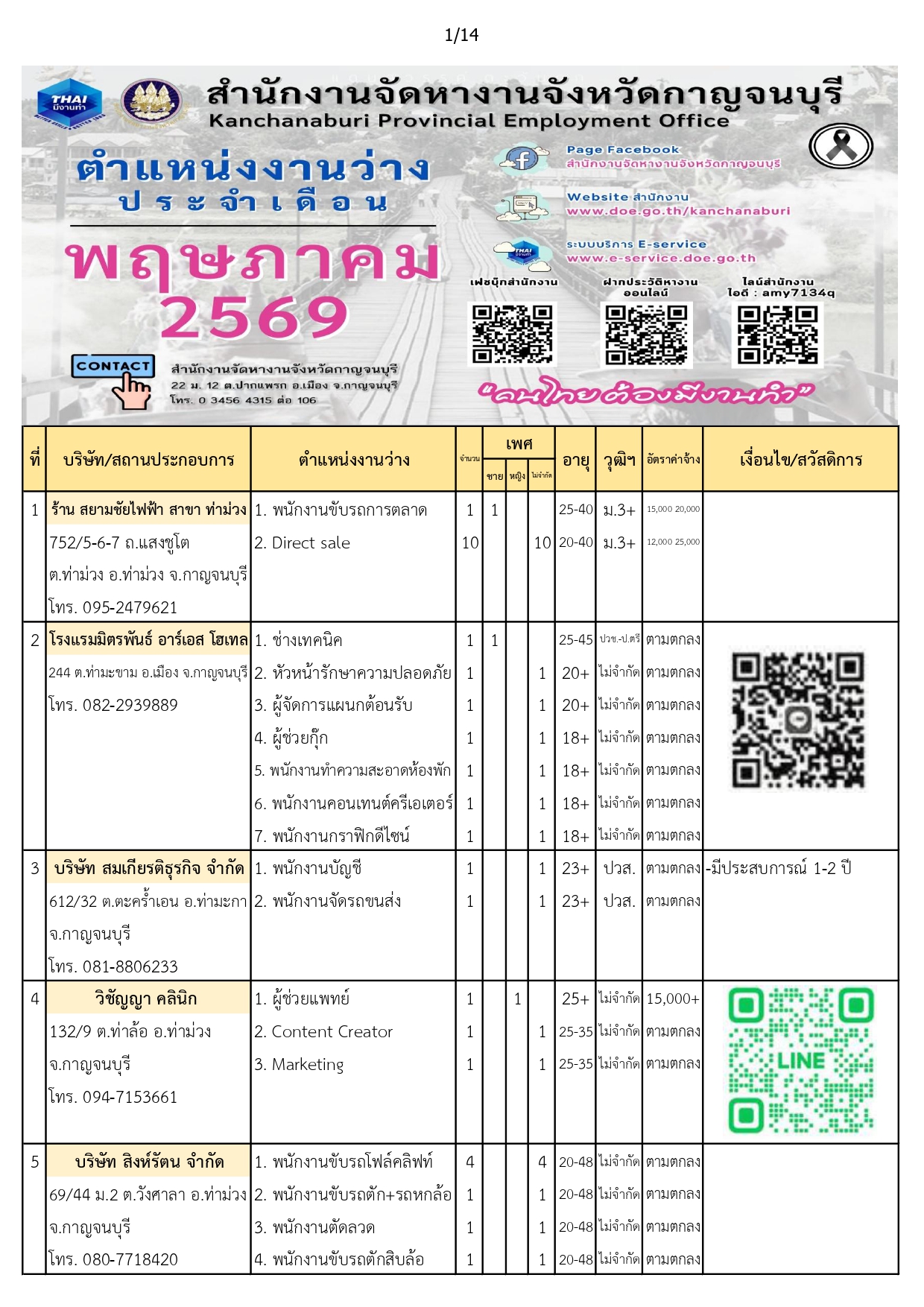  🧑&zwj;🔧ตำแหน่งงานว่างประจำเดือน พฤษภาคม 2569