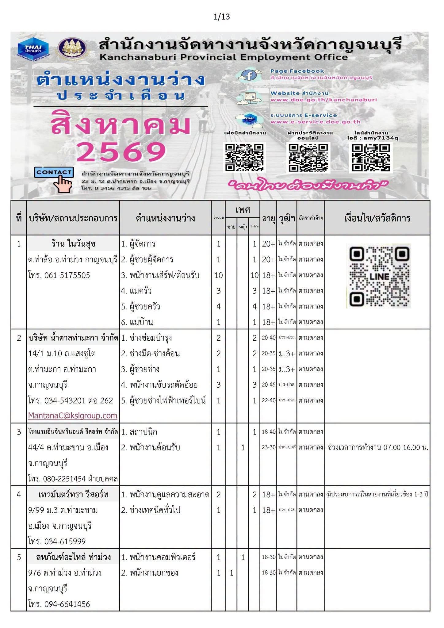 ตำแหน่งงานว่างประจำเดือน สิงหาคม 2569
